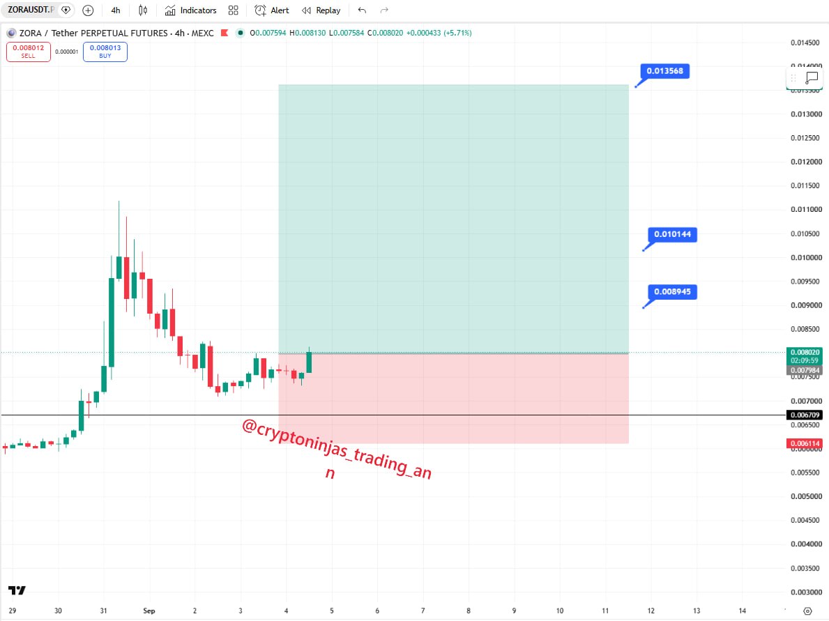 ZORAUSDT LONG signal screenshot by Crypto Ninjas Trading 🥷🏿