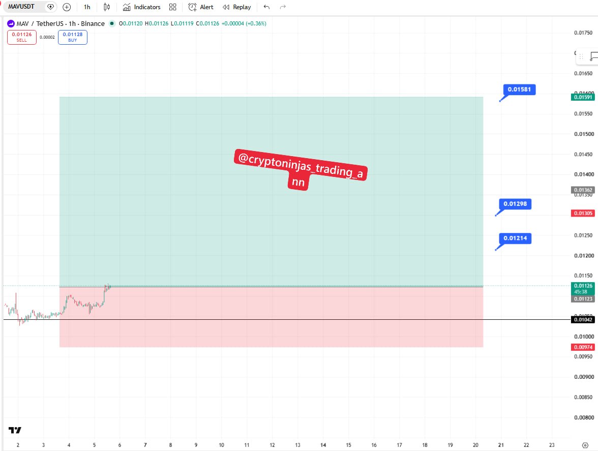 Скриншот сигнала MAVUSDT LONG от Crypto Ninjas Trading 🥷🏿