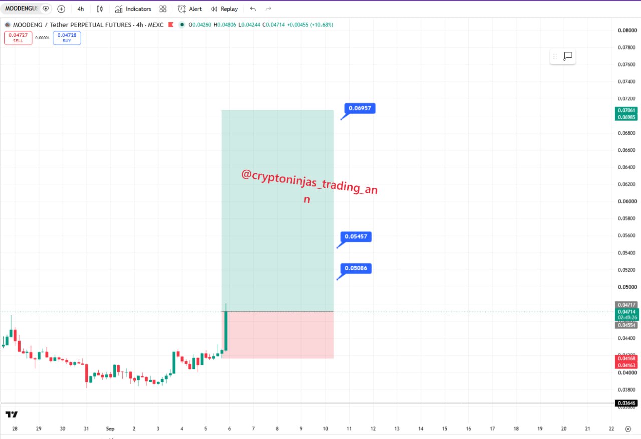 Скриншот сигнала MOODENGUSDT LONG от Crypto Ninjas Trading 🥷🏿