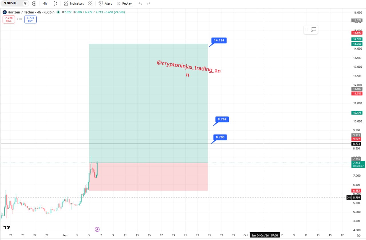 Скриншот сигнала ZENUSDT LONG от Crypto Ninjas Trading 🥷🏿
