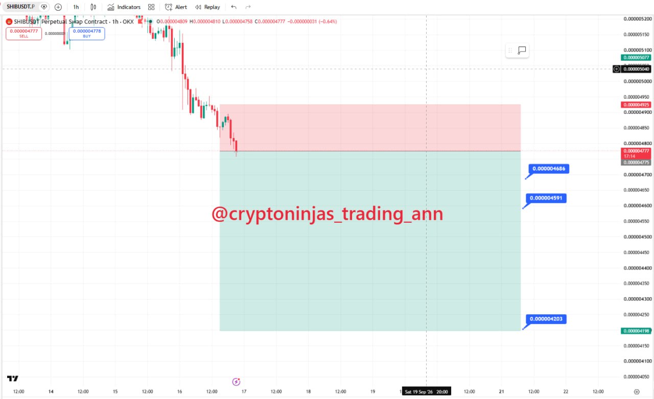 Скриншот сигнала SHIBUSDT SHORT от Crypto Ninjas Trading 🥷🏿