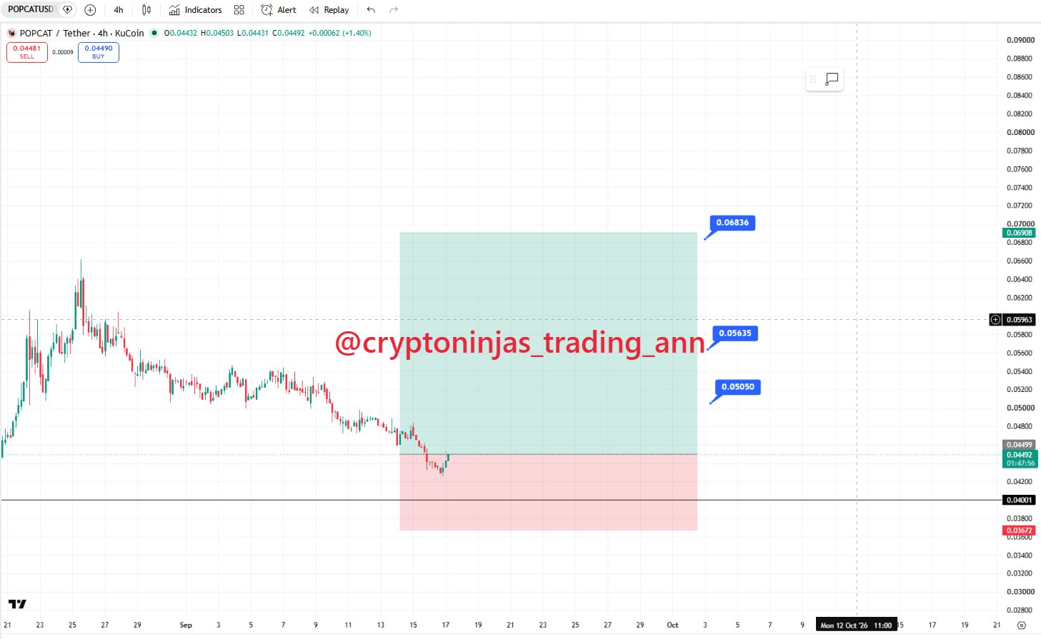 Скриншот сигнала POPCATUSDT LONG от Crypto Ninjas Trading 🥷🏿
