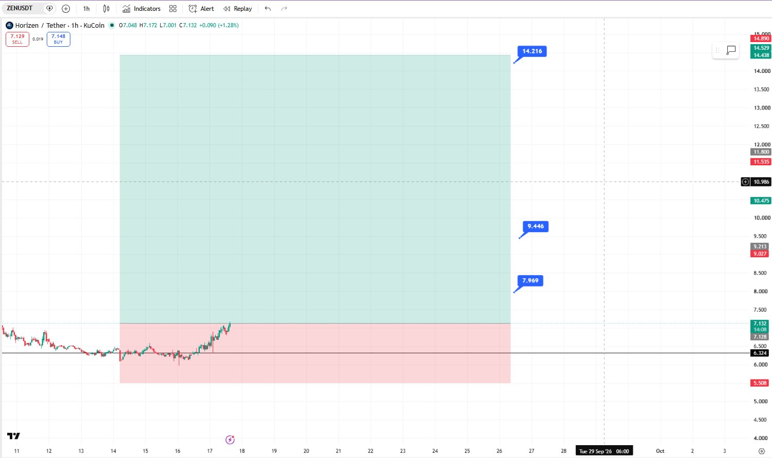 Скриншот сигнала ZENUSDT LONG от Crypto Ninjas Trading 🥷🏿