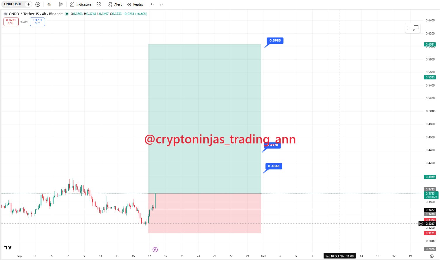 Скриншот сигнала ONDOUSDT LONG от Crypto Ninjas Trading 🥷🏿