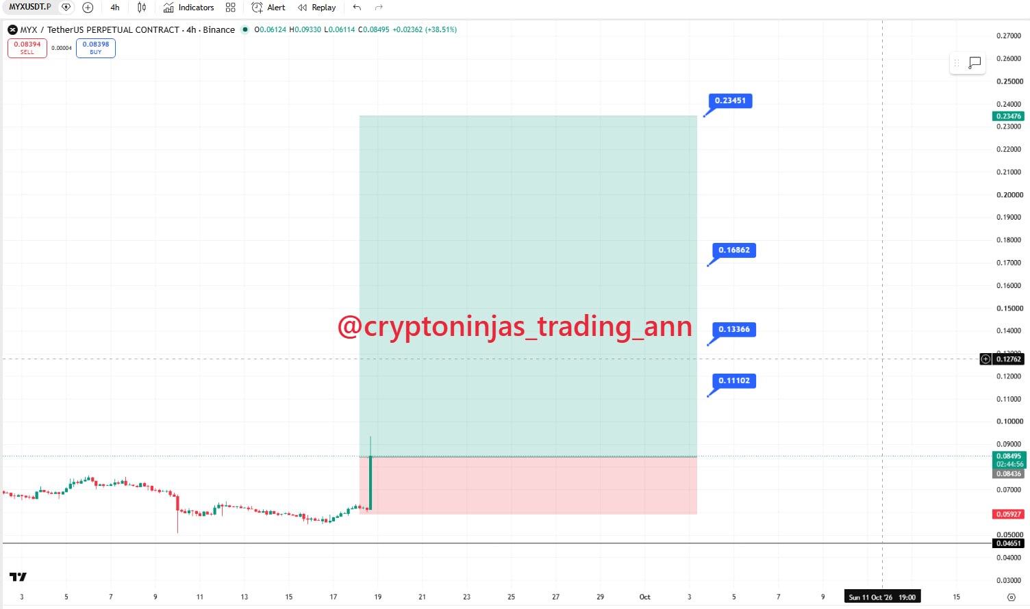 Скриншот сигнала MYXUSDT LONG от Crypto Ninjas Trading 🥷🏿