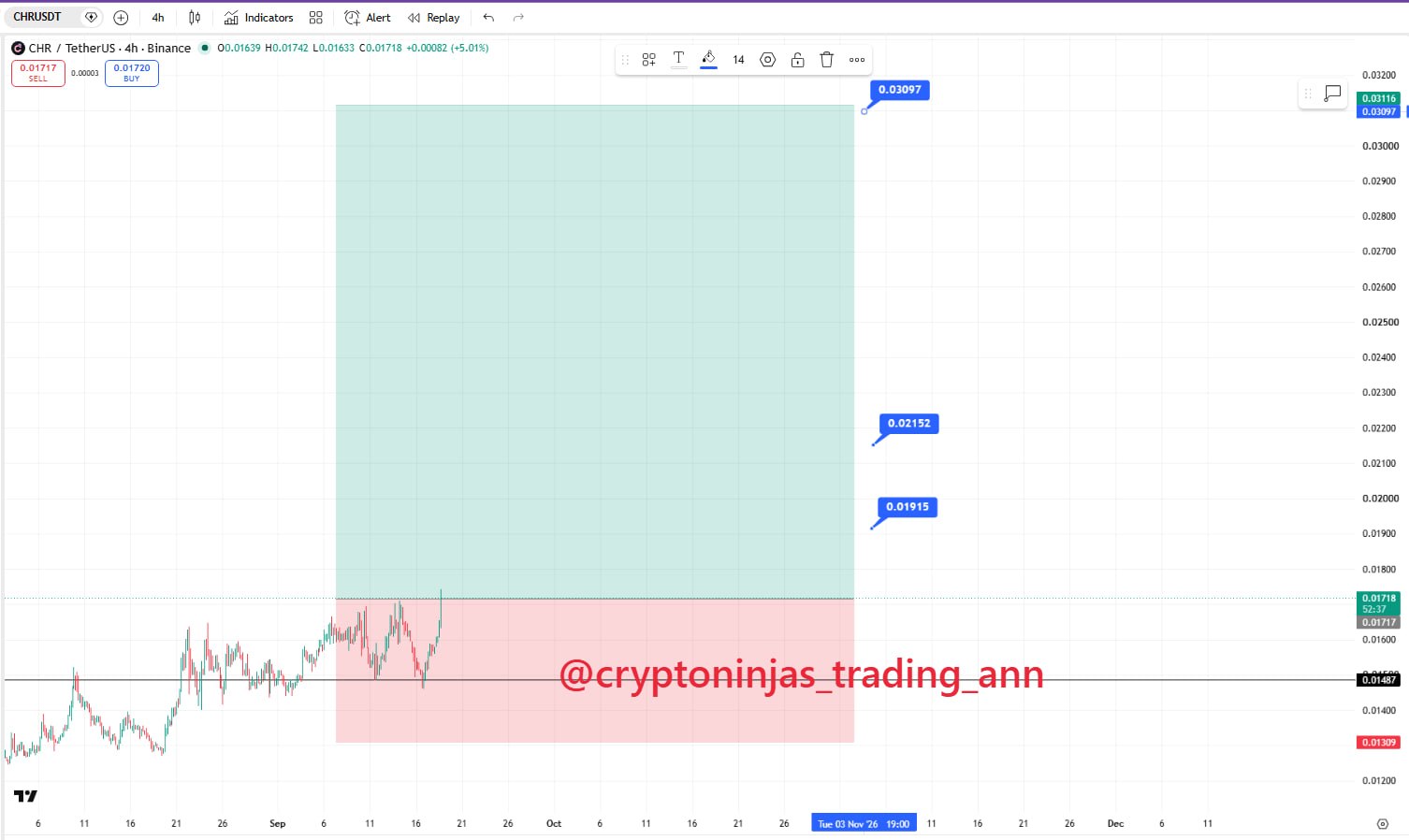 Скриншот сигнала CHRUSDT LONG от Crypto Ninjas Trading 🥷🏿