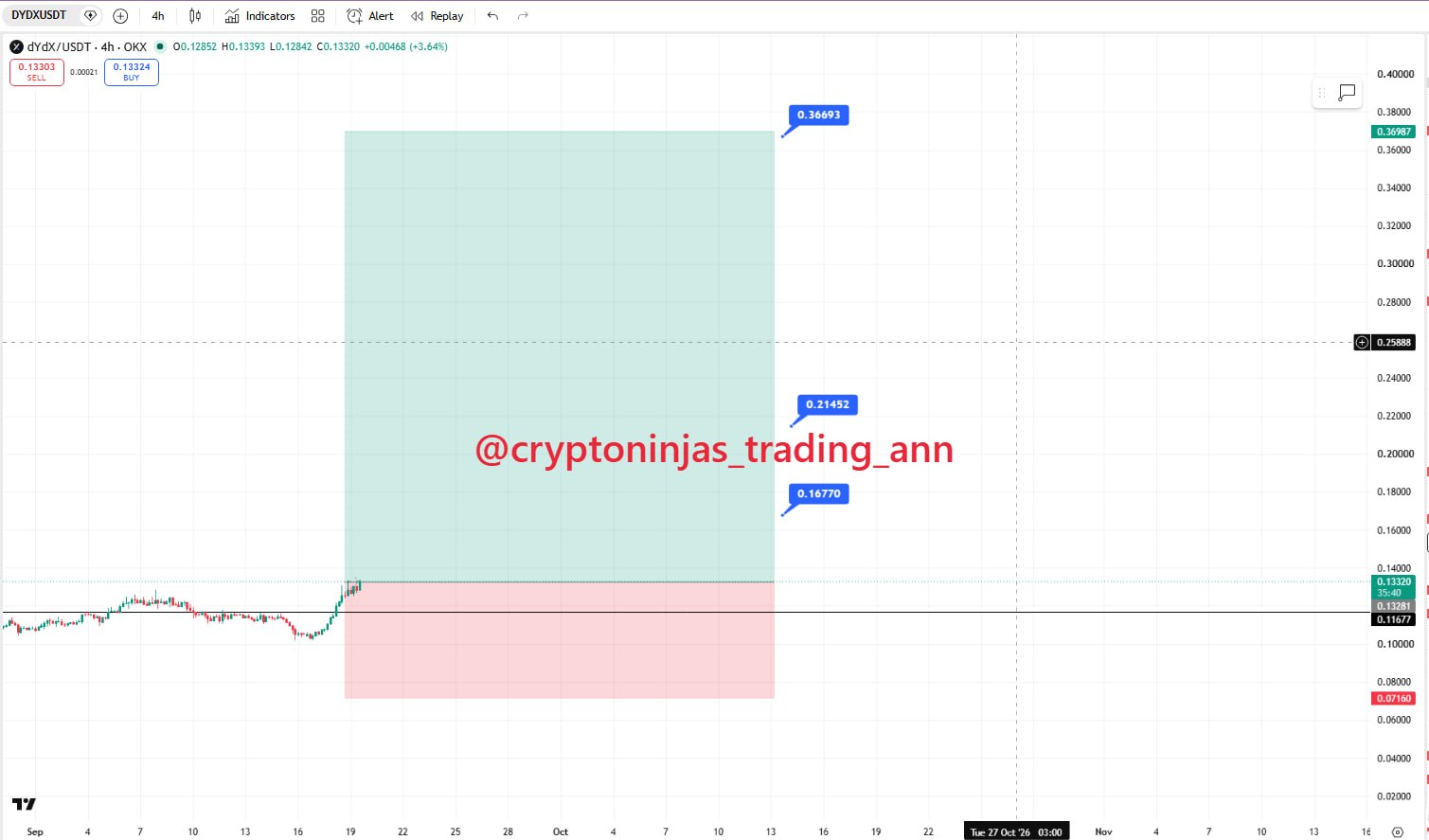 Скриншот сигнала DYDXUSDT LONG от Crypto Ninjas Trading 🥷🏿
