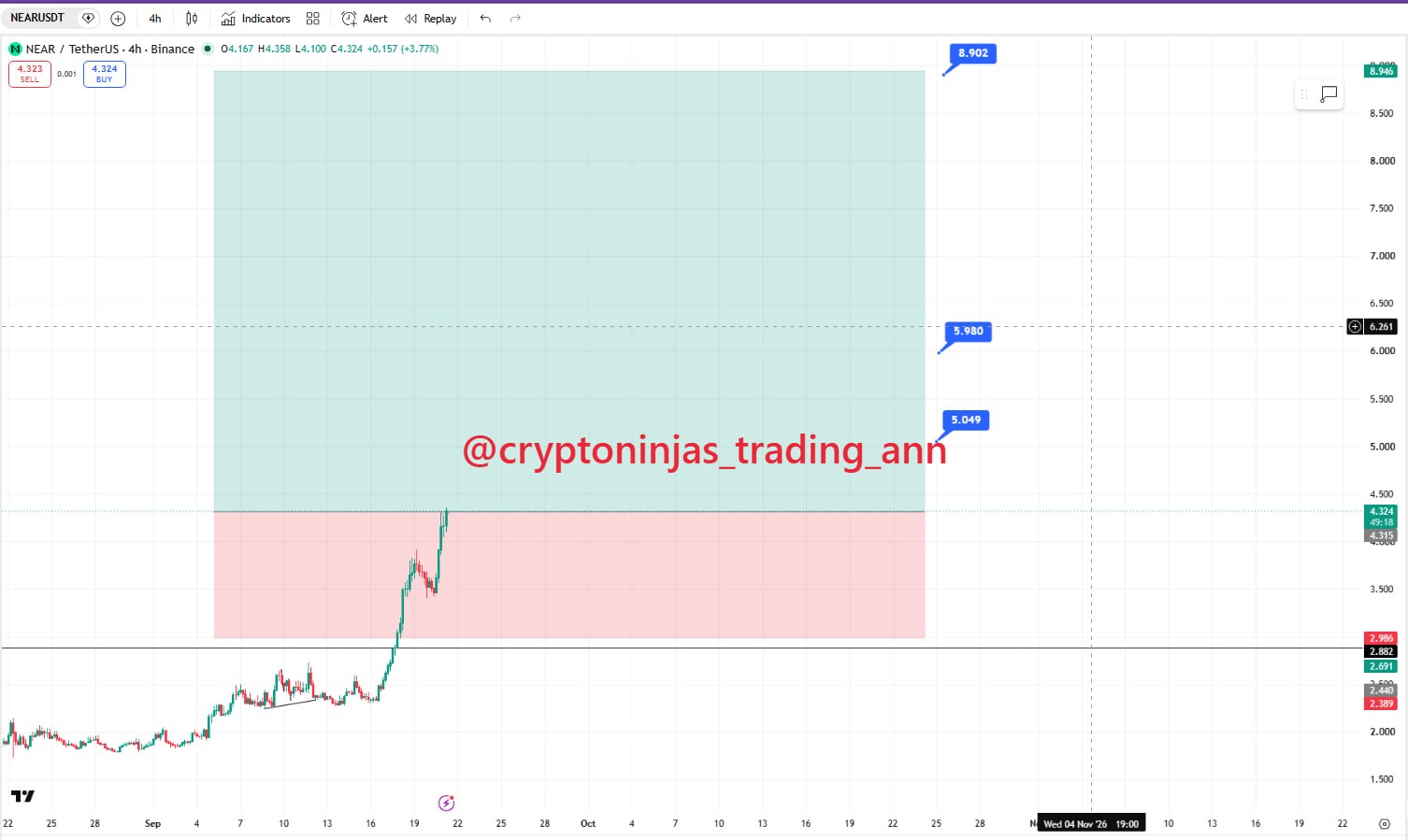 NEARUSDT LONG signal screenshot by Crypto Ninjas Trading 🥷🏿
