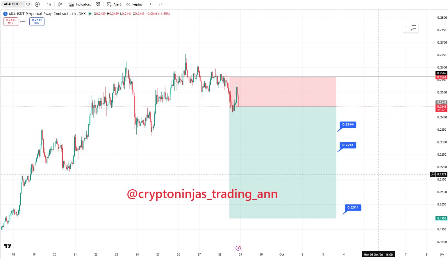 Скриншот сигнала ADAUSDT SHORT от Crypto Ninjas Trading 🥷🏿