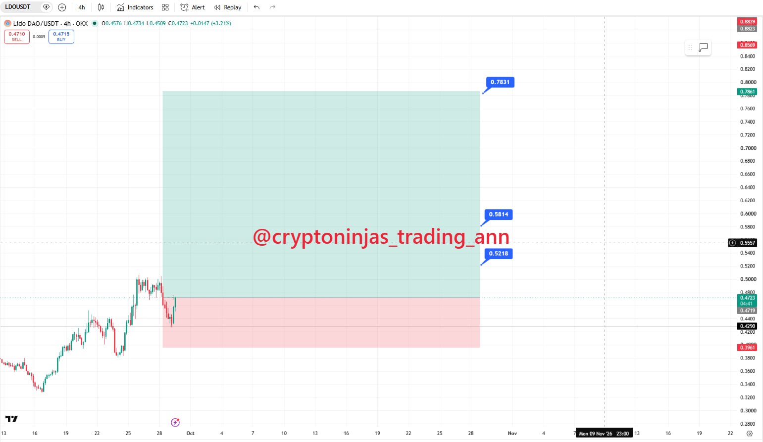 اسکرین‌شات سیگنال LDOUSDT LONG از Crypto Ninjas Trading 🥷🏿