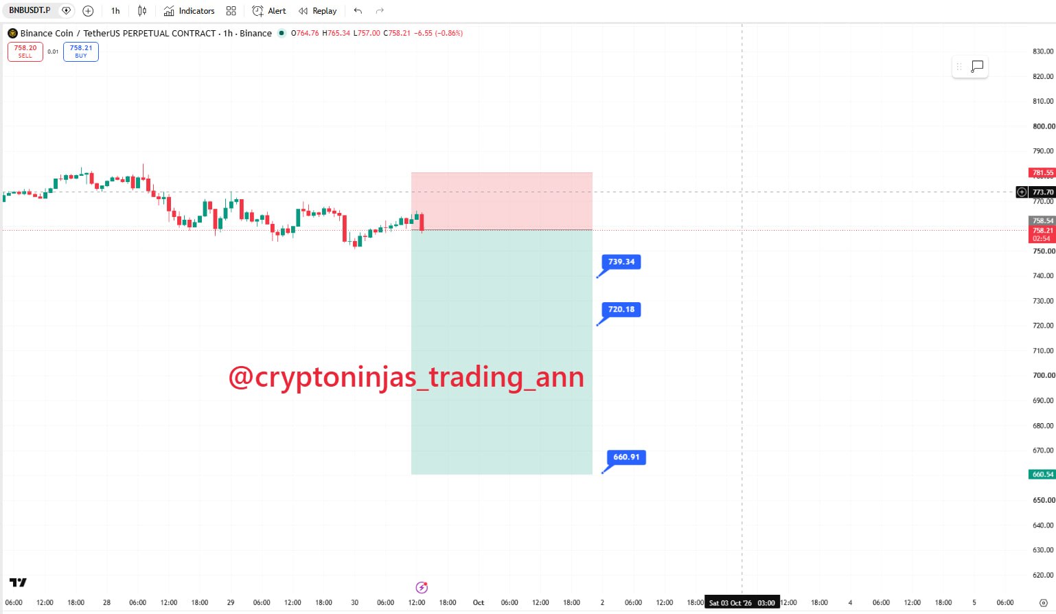 اسکرین‌شات سیگنال BNBUSDT SHORT از Crypto Ninjas Trading 🥷🏿