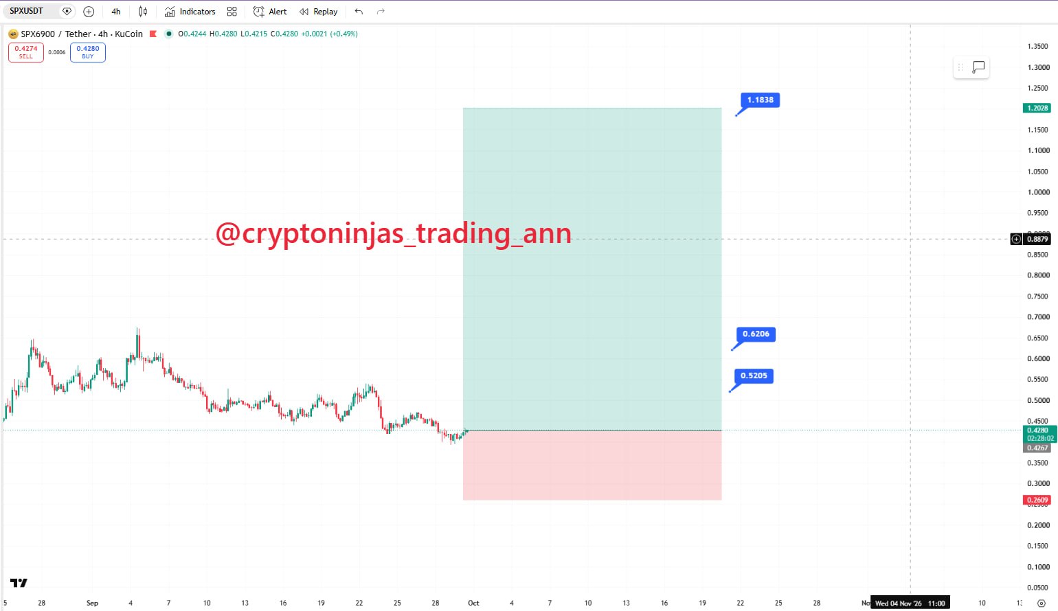 اسکرین‌شات سیگنال SPXUSDT LONG از Crypto Ninjas Trading 🥷🏿