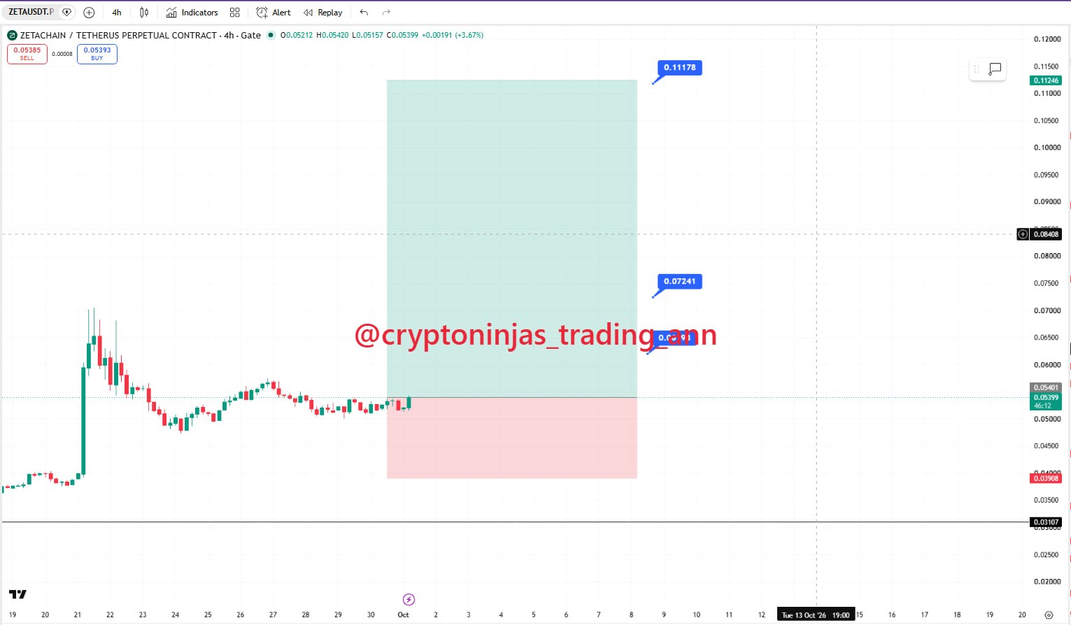 اسکرین‌شات سیگنال ZETAUSDT LONG از Crypto Ninjas Trading 🥷🏿