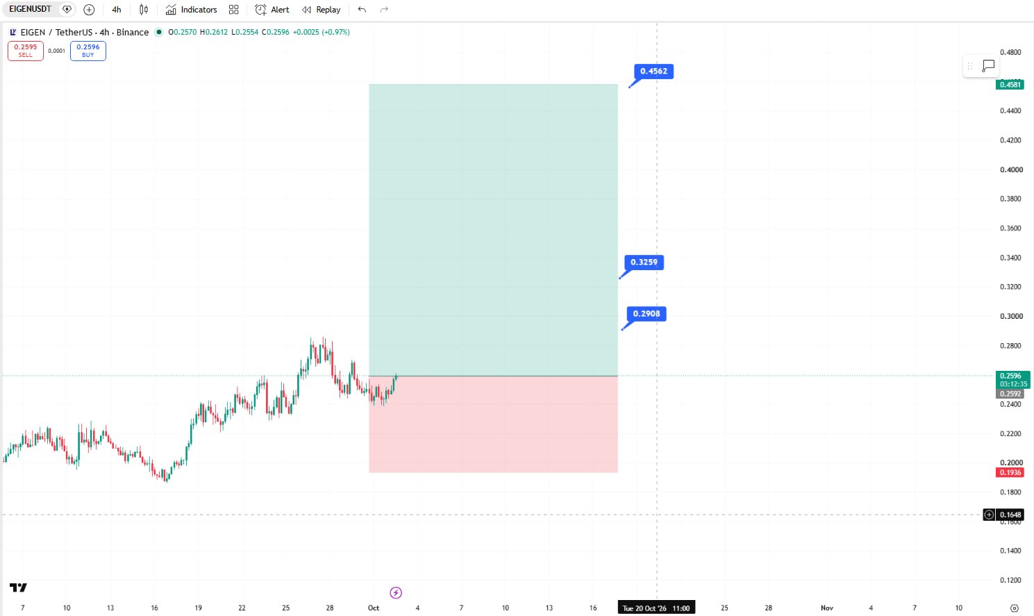 اسکرین‌شات سیگنال EIGENUSDT LONG از Crypto Ninjas Trading 🥷🏿
