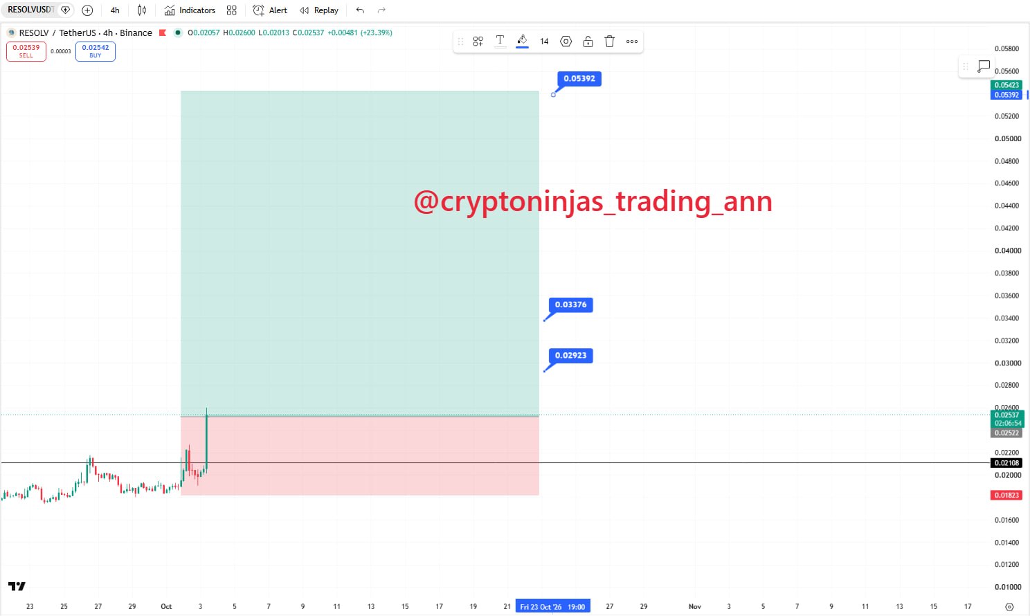 اسکرین‌شات سیگنال RESOLVUSDT LONG از Crypto Ninjas Trading 🥷🏿