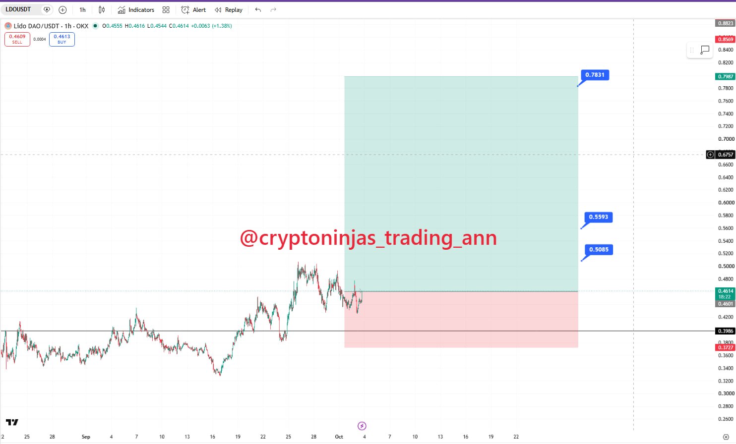 LDOUSDT LONG signal screenshot by Crypto Ninjas Trading 🥷🏿