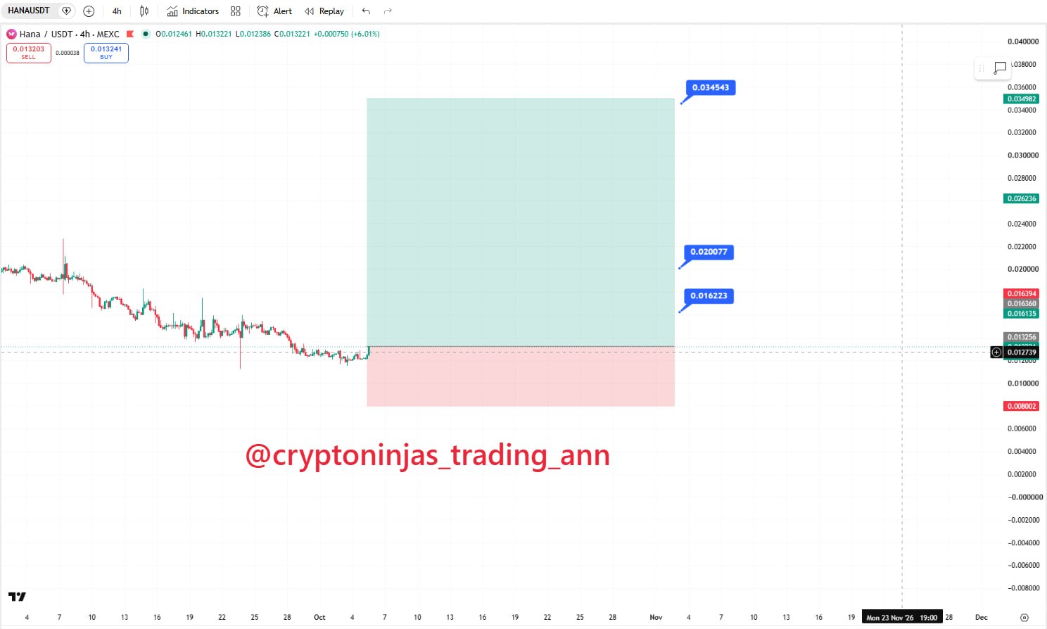 Скриншот сигнала HANAUSDT LONG от Crypto Ninjas Trading 🥷🏿