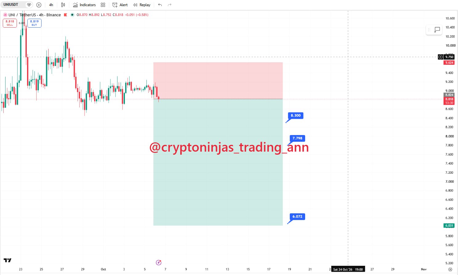 اسکرین‌شات سیگنال UNIUSDT SHORT از Crypto Ninjas Trading 🥷🏿