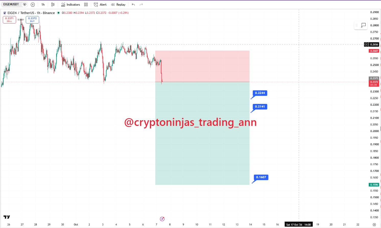 EIGENUSDT SHORT signal screenshot by Crypto Ninjas Trading 🥷🏿