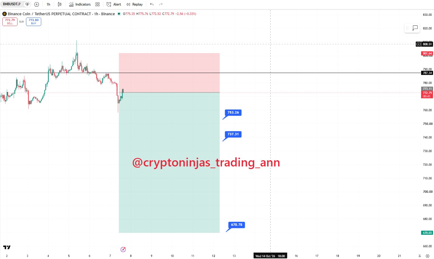 BNBUSDT SHORT signal screenshot by Crypto Ninjas Trading 🥷🏿
