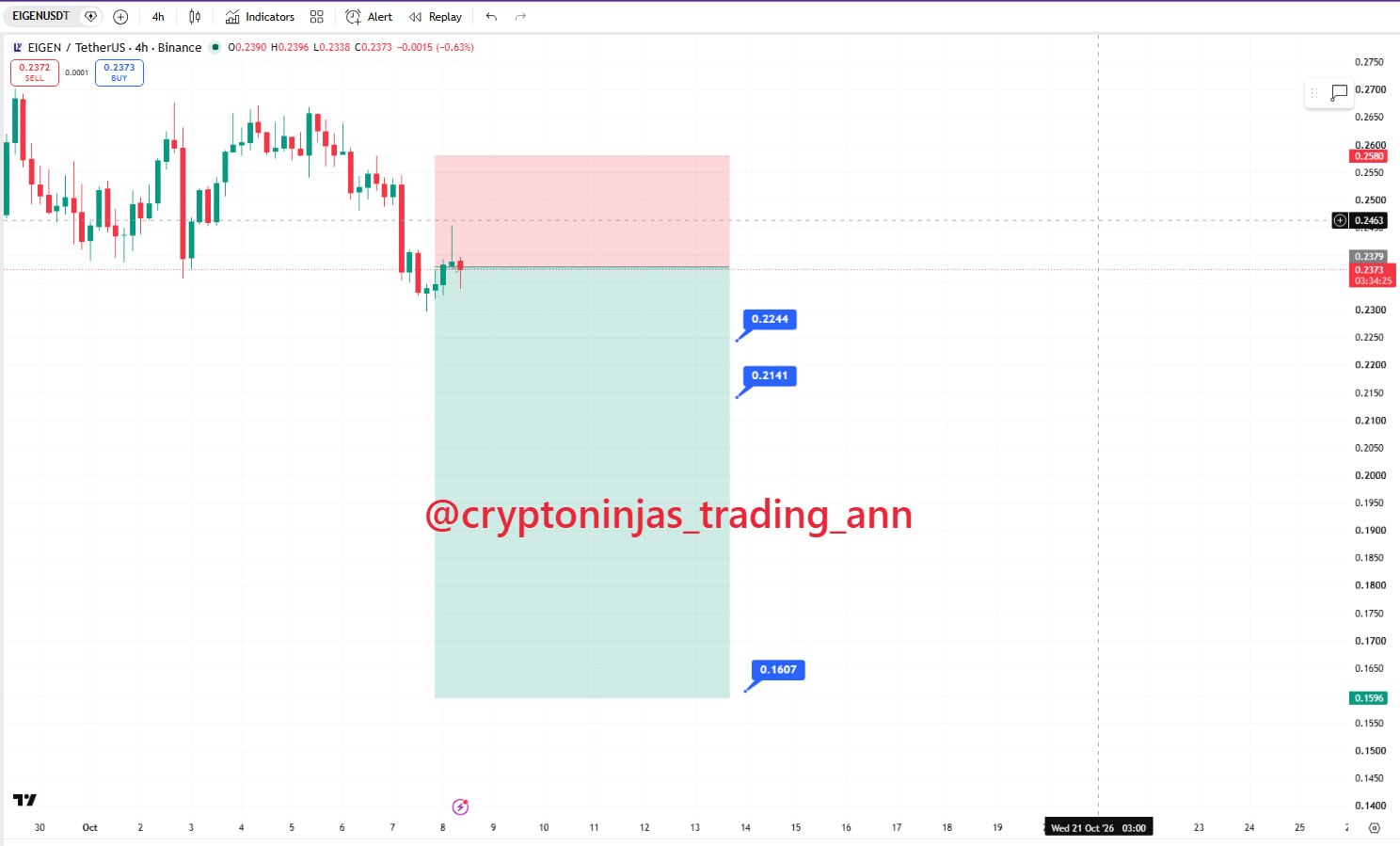 EIGENUSDT SHORT signal screenshot by Crypto Ninjas Trading 🥷🏿