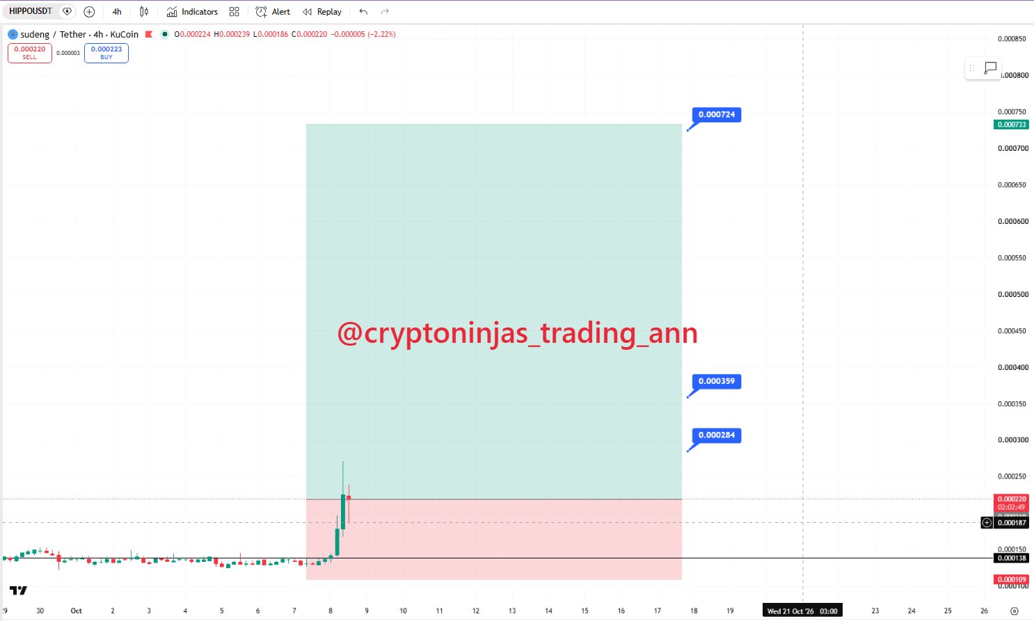 HIPPOUSDT LONG signal screenshot by Crypto Ninjas Trading 🥷🏿