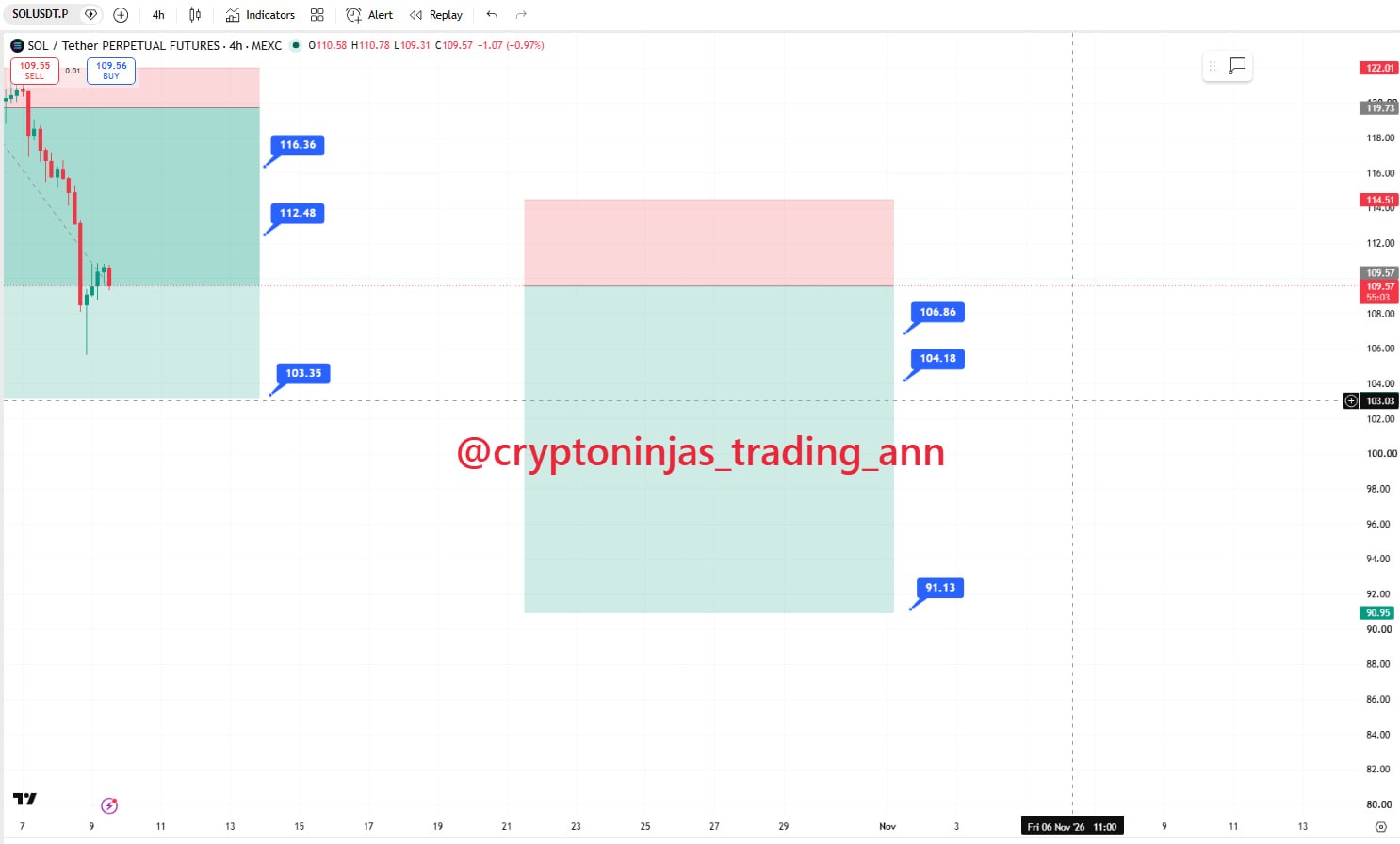 SOLUSDT SHORT signal screenshot by Crypto Ninjas Trading 🥷🏿