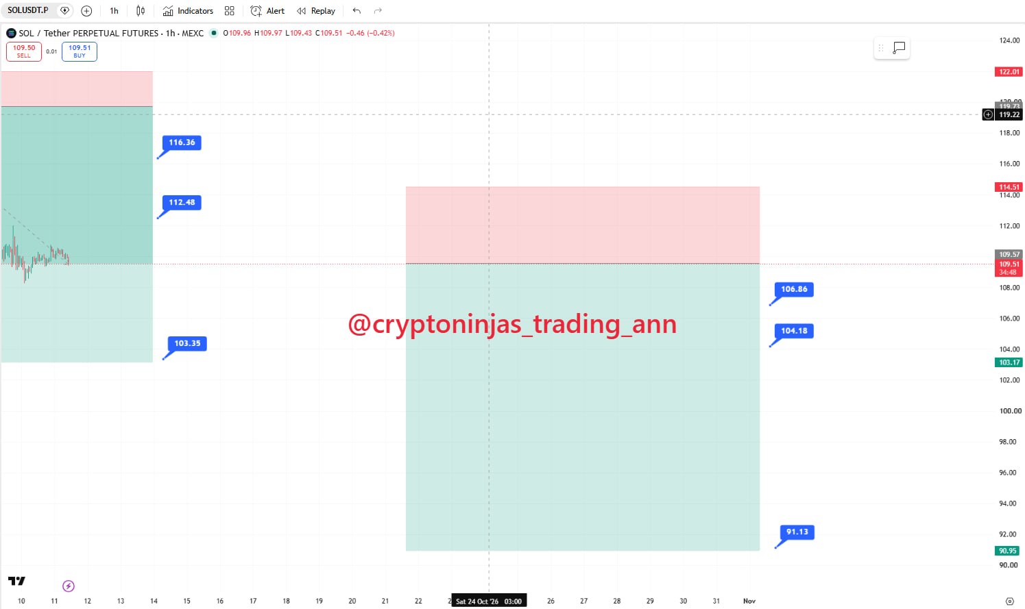 SOLUSDT SHORT signal screenshot by Crypto Ninjas Trading 🥷🏿