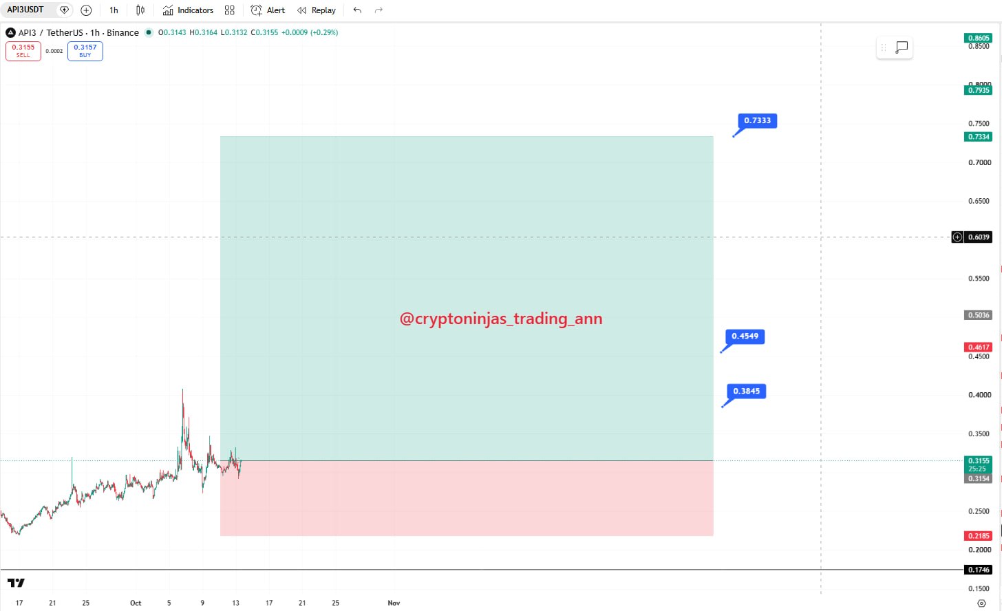 API3USDT LONG signal screenshot by Crypto Ninjas Trading 🥷🏿