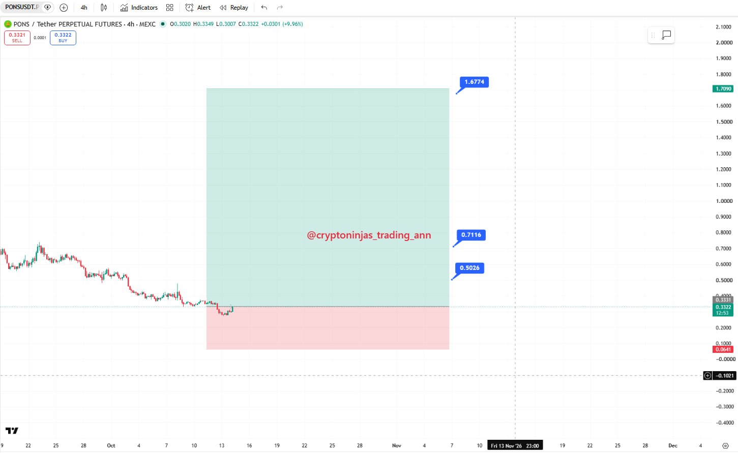 PONSUSDT LONG signal screenshot by Crypto Ninjas Trading 🥷🏿