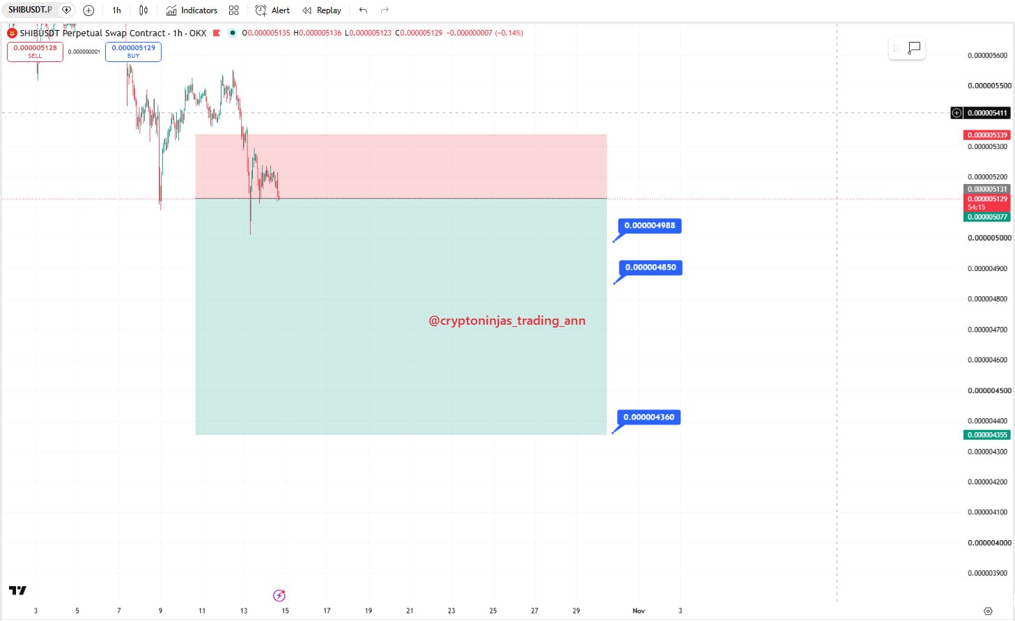 SHIBUSDT SHORT signal screenshot by Crypto Ninjas Trading 🥷🏿