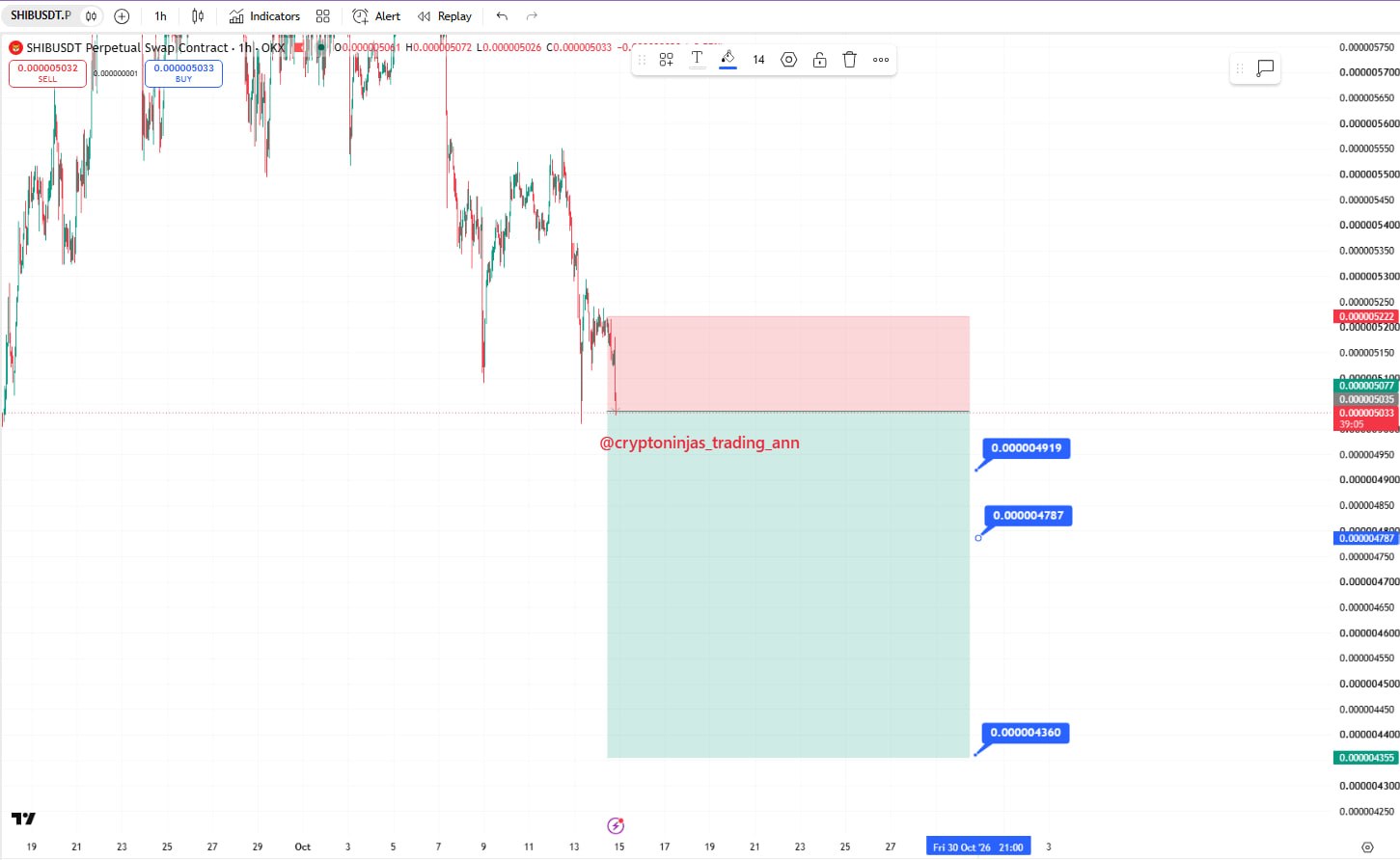 SHIBUSDT SHORT signal screenshot by Crypto Ninjas Trading 🥷🏿