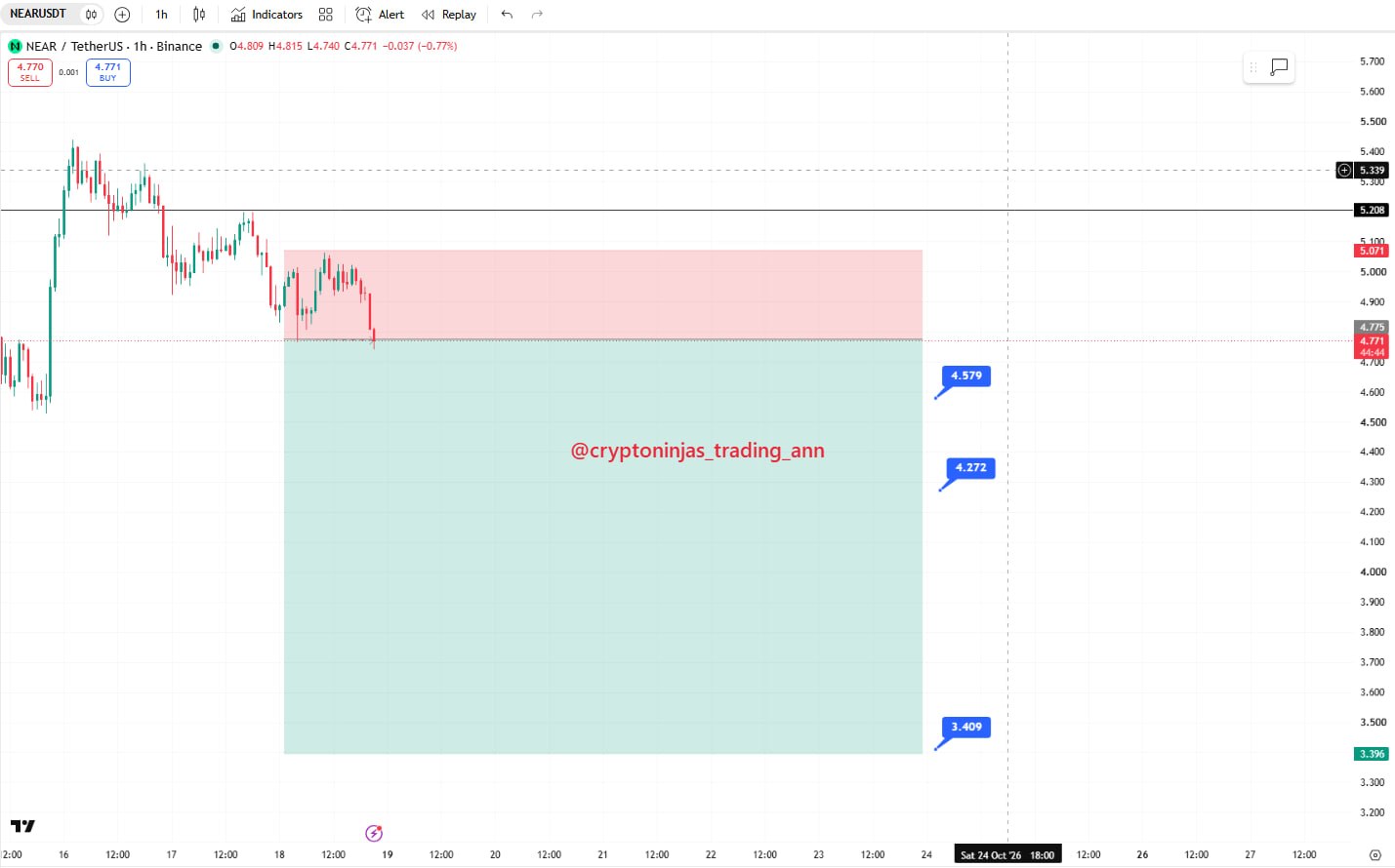 NEARUSDT SHORT signal screenshot by Crypto Ninjas Trading 🥷🏿