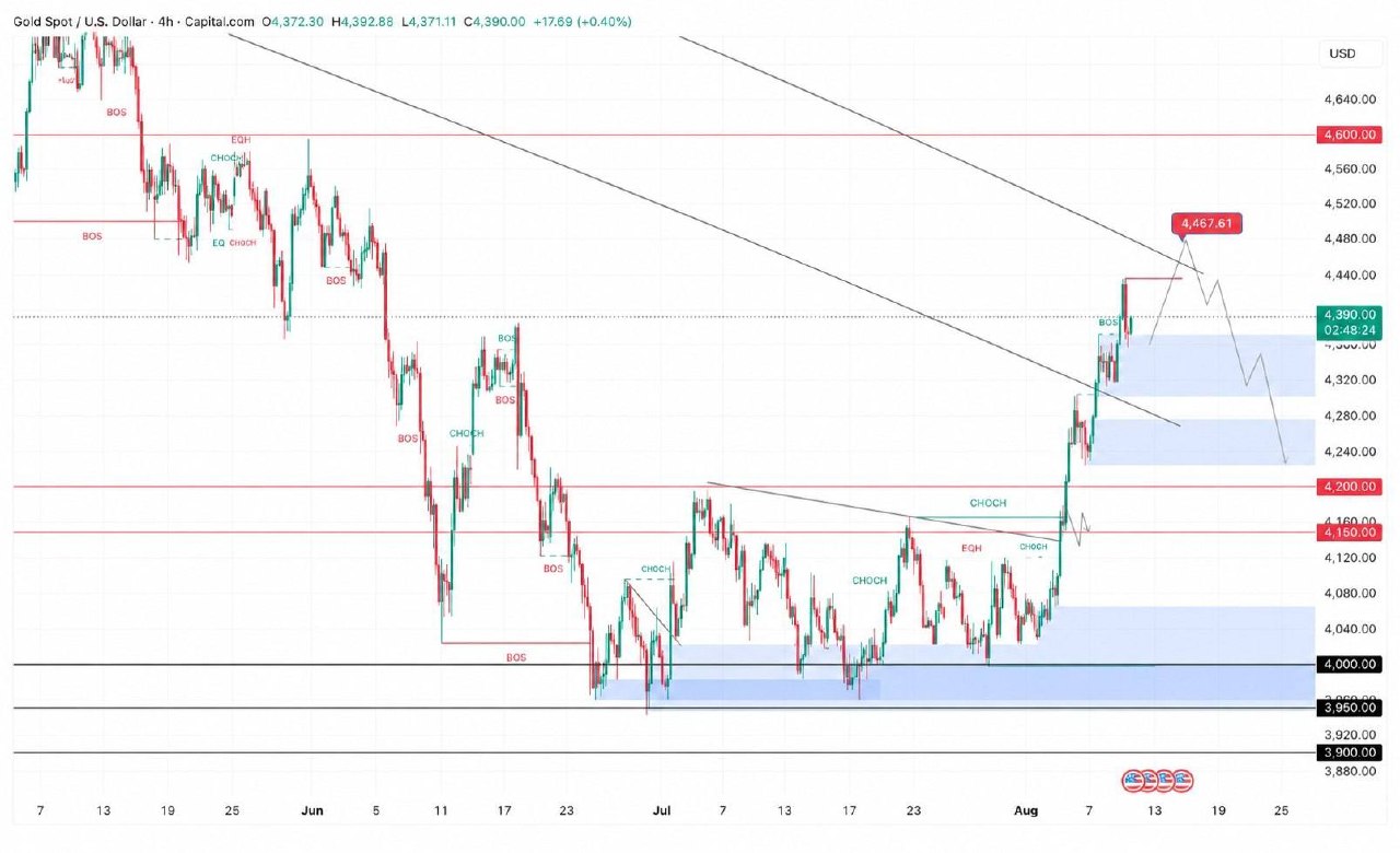 Скриншот сигнала XAUUSDT SHORT от Crypto Persian Gulf