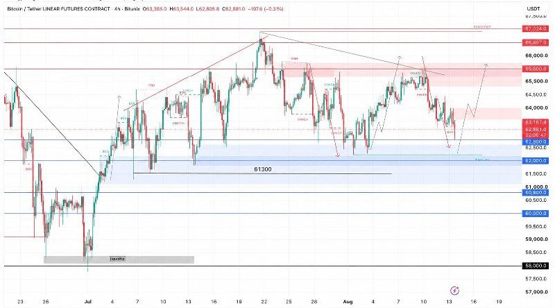 اسکرین‌شات سیگنال BTCUSDT LONG از Crypto Persian Gulf