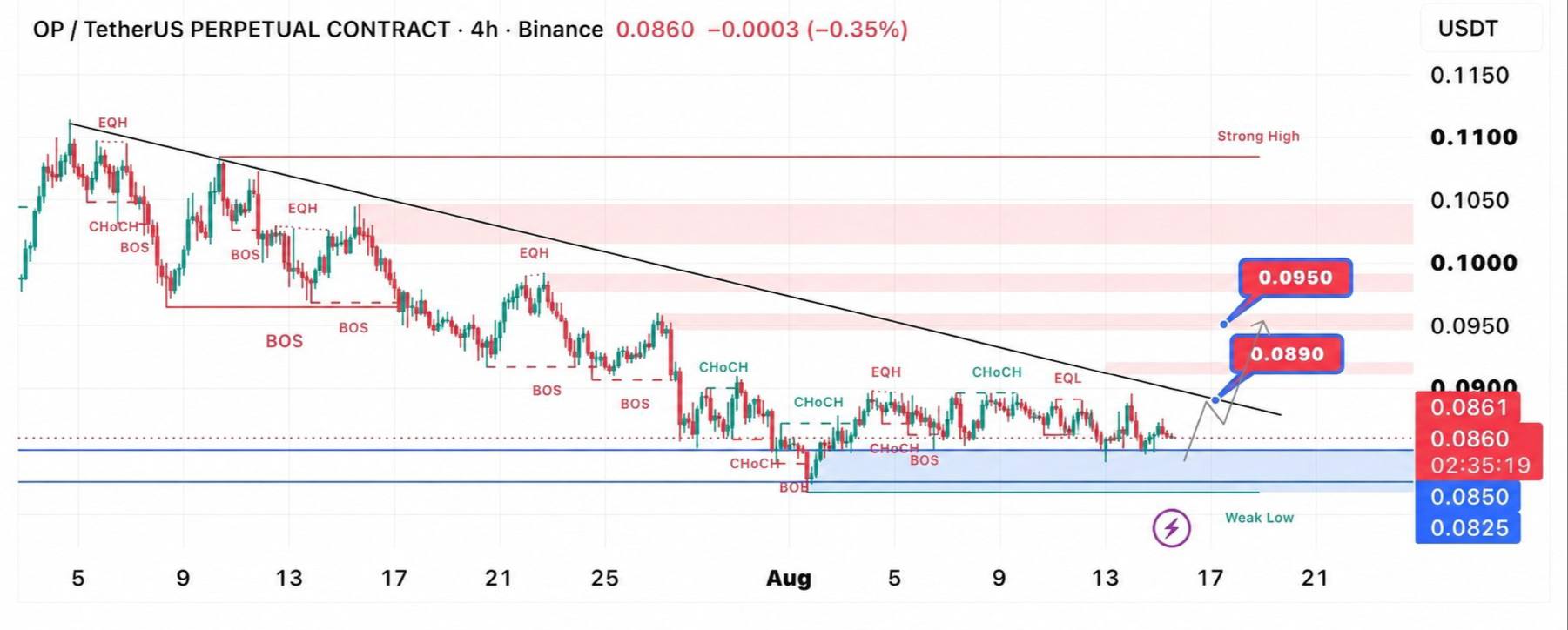 OPUSDT LONG signal screenshot by Crypto Persian Gulf