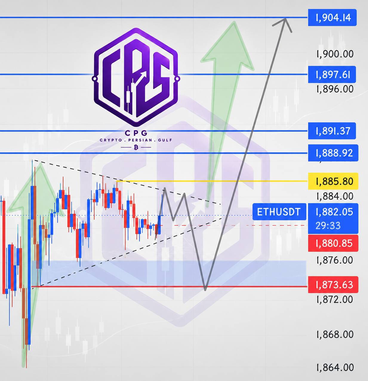 ETHUSDT LONG signal screenshot by Crypto Persian Gulf