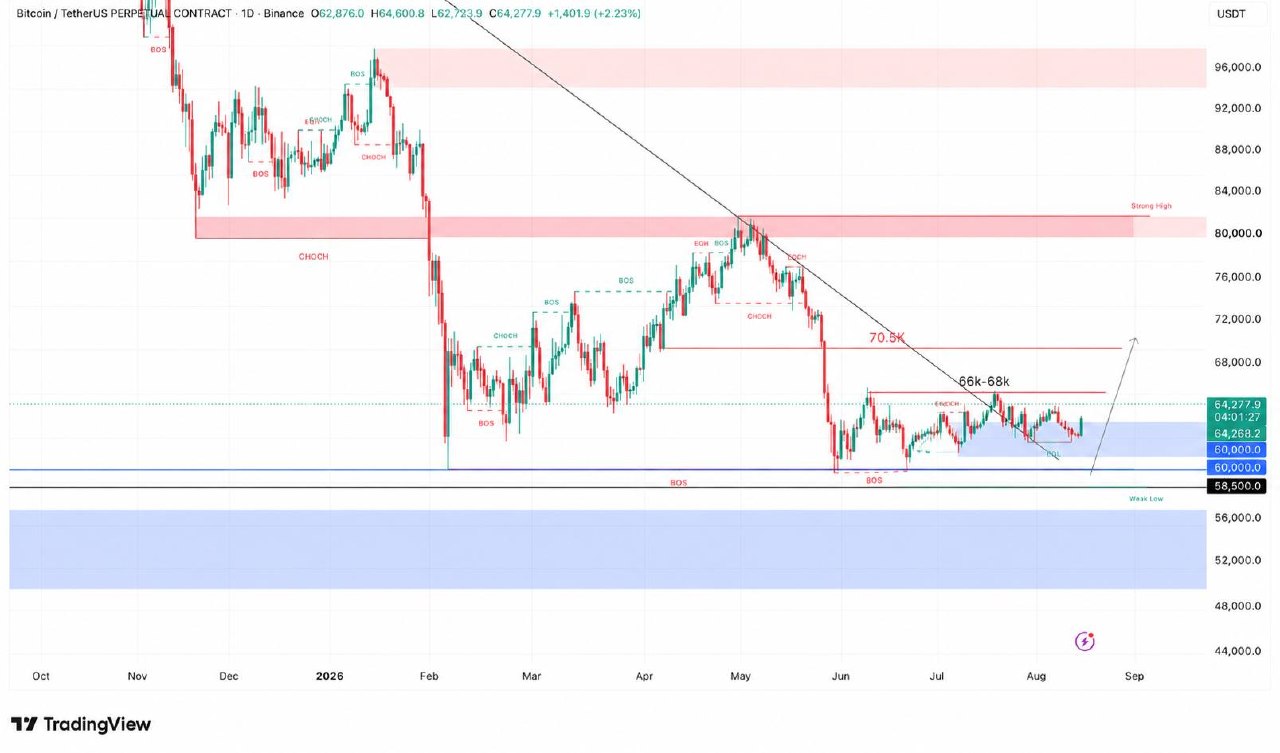BTCUSDT — chart from the original post by Crypto Persian Gulf