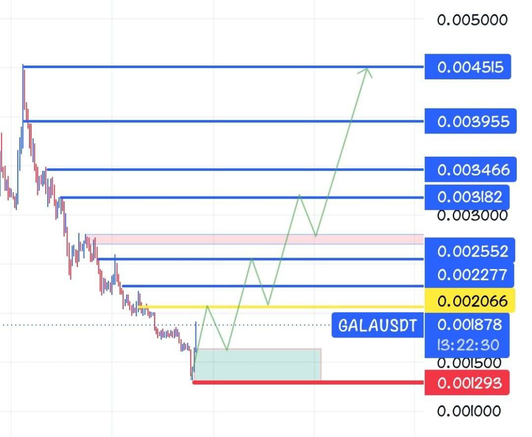 GALAUSDT LONG signal screenshot by Crypto Persian Gulf