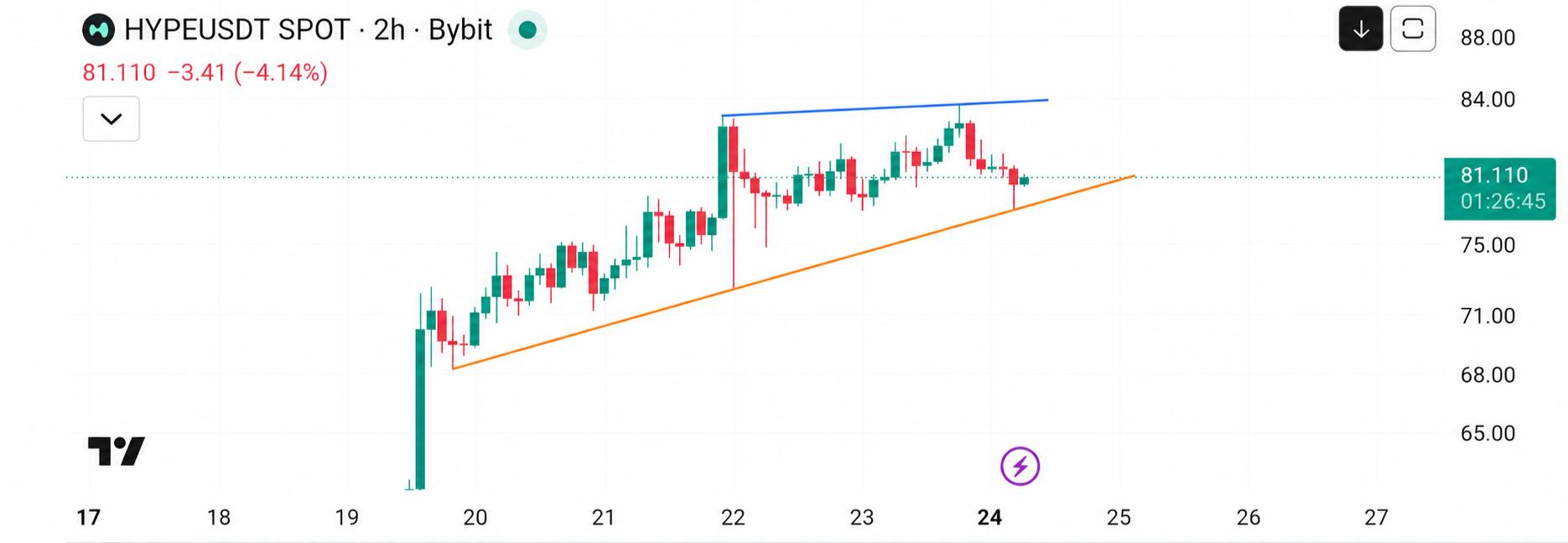 HYPEUSDT SHORT signal screenshot by Crypto Persian Gulf