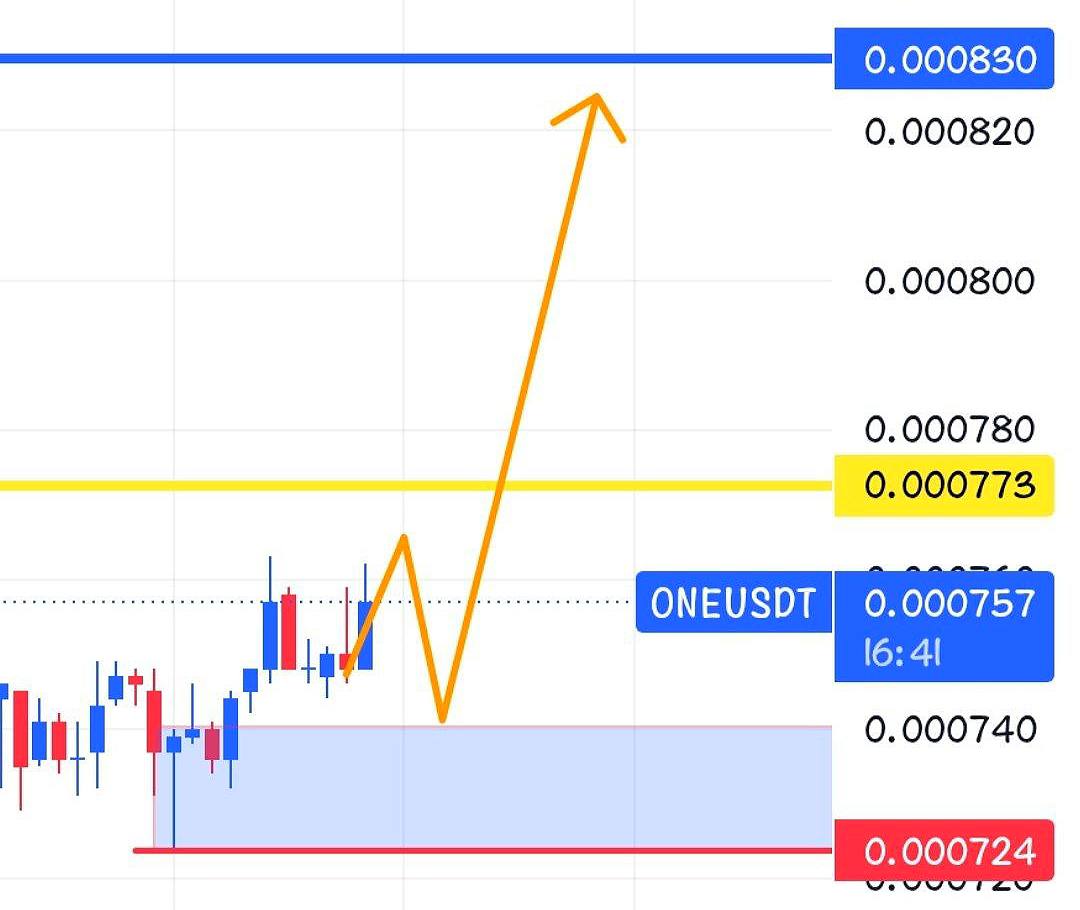 ONEUSDT LONG signal screenshot by Crypto Persian Gulf