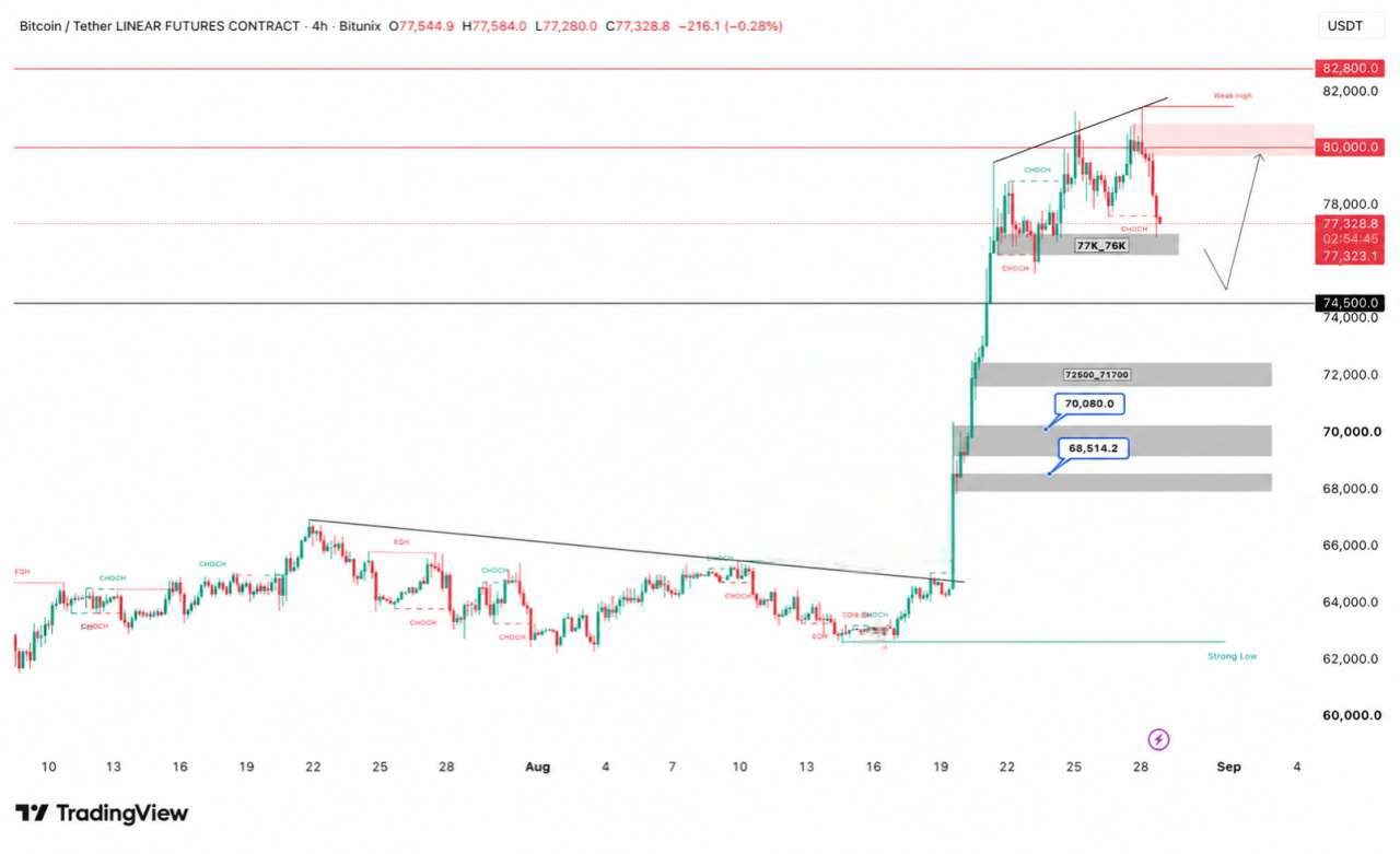 BTCUSDT LONG signal screenshot by Crypto Persian Gulf