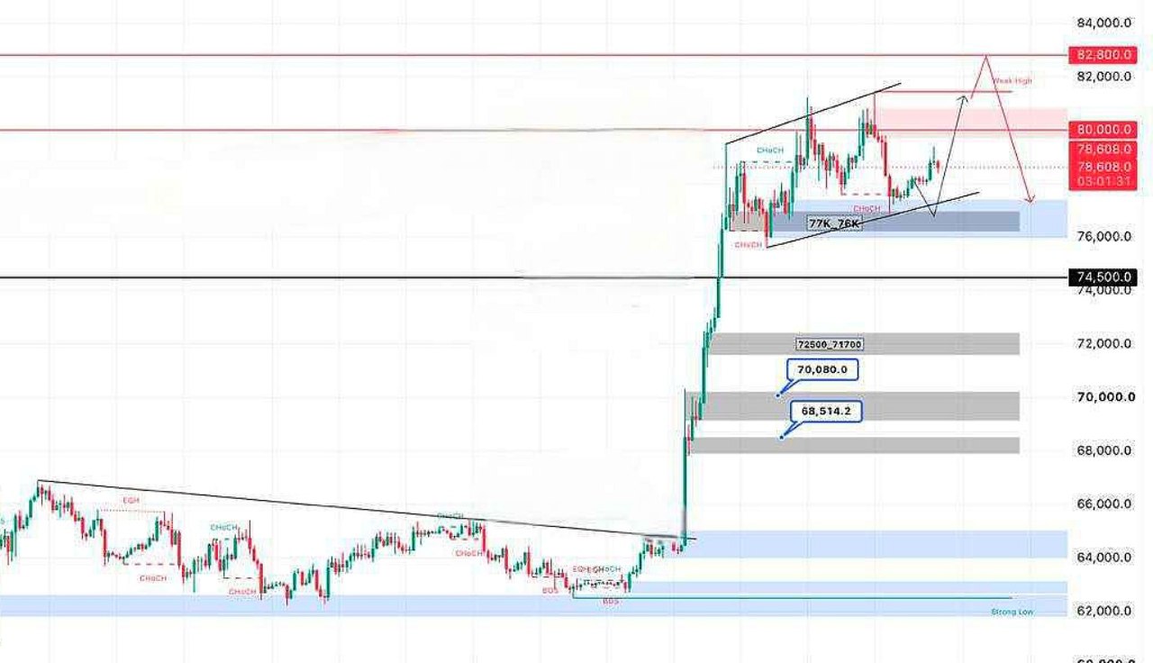 BTCUSDT — chart from the original post by Crypto Persian Gulf