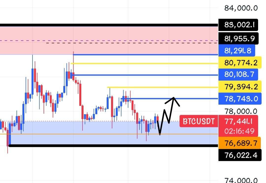 BTCUSDT — chart from the original post by Crypto Persian Gulf
