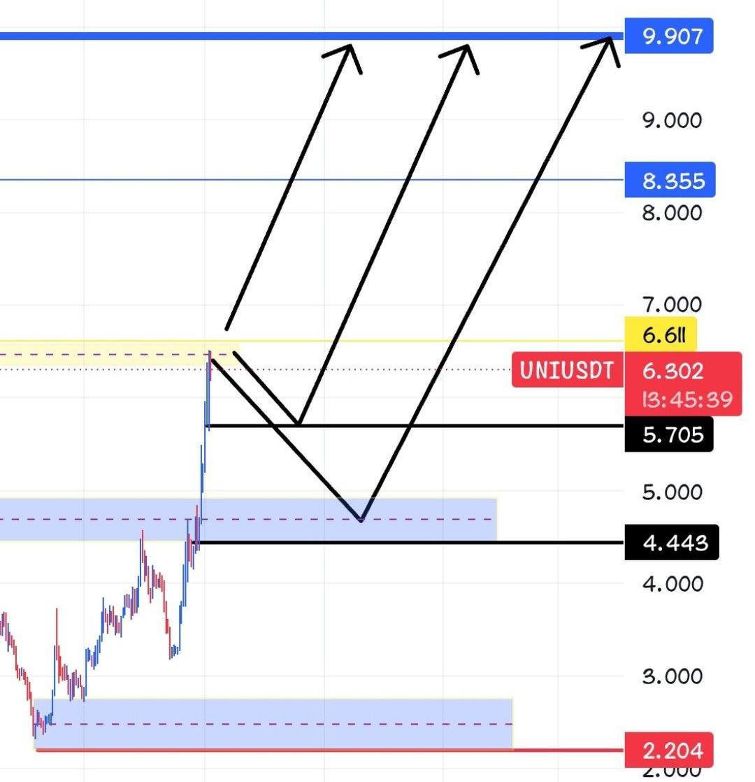 اسکرین‌شات سیگنال UNIUSDT LONG از Crypto Persian Gulf