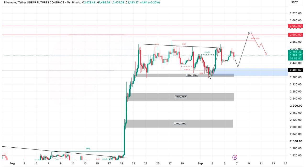 ETHUSDT — chart from the original post by Crypto Persian Gulf