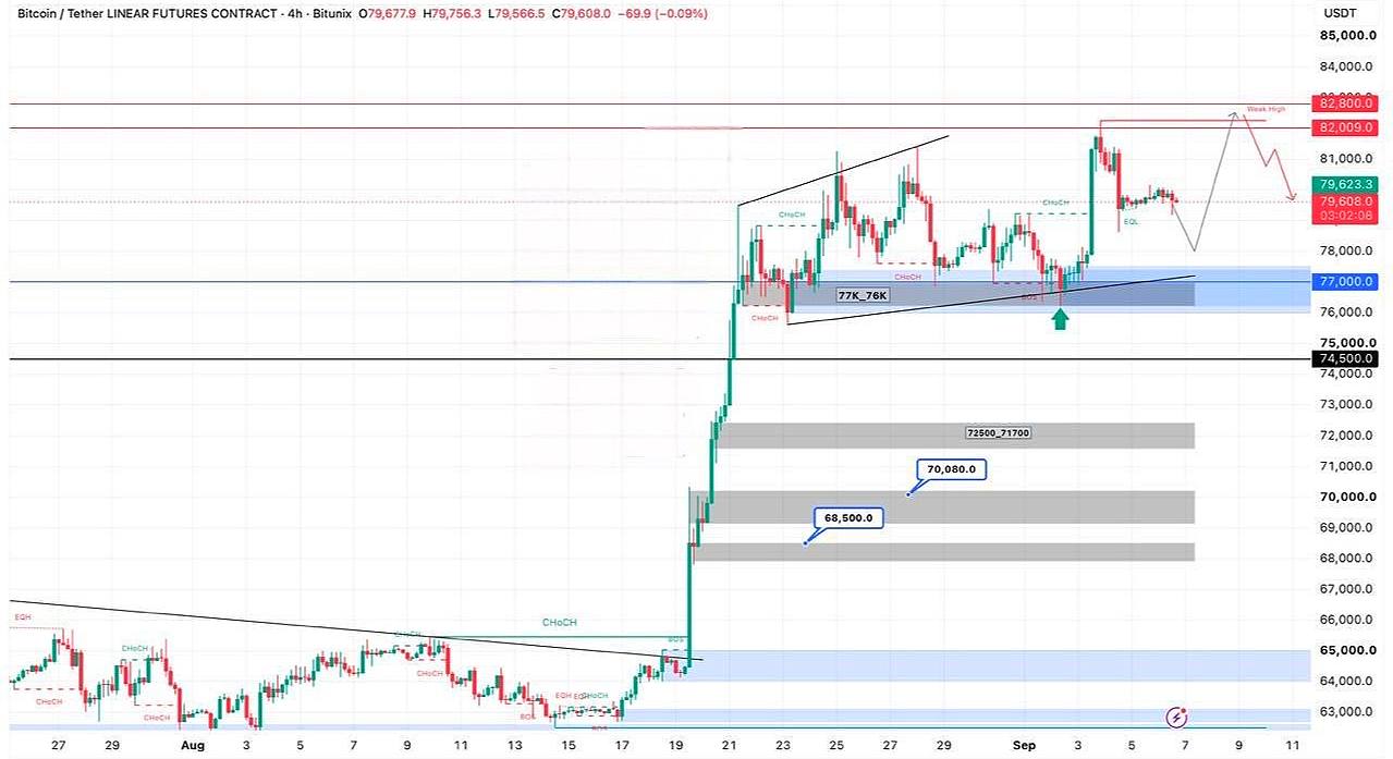 Скриншот сигнала BTCUSDT LONG от Crypto Persian Gulf