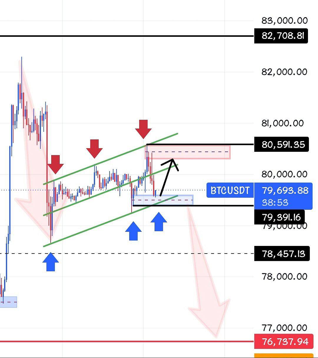 Скриншот сигнала BTCUSDT SHORT от Crypto Persian Gulf
