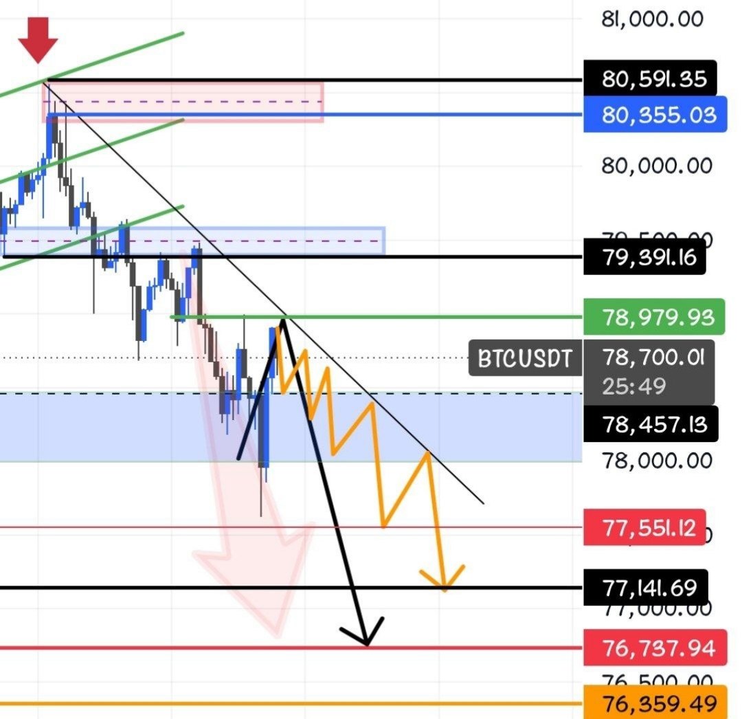 Скриншот сигнала BTCUSDT SHORT от Crypto Persian Gulf