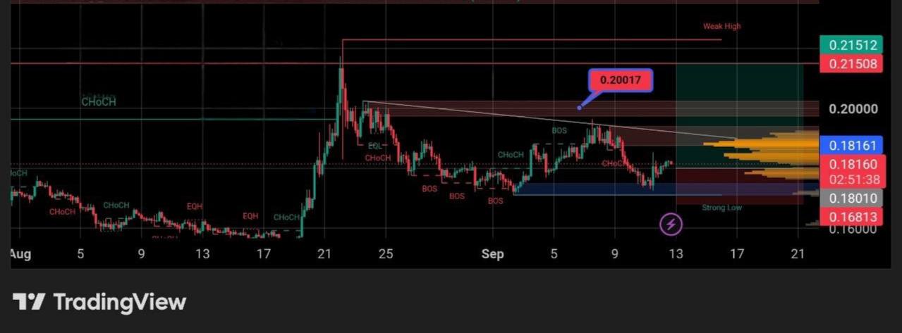 Скриншот сигнала XLMUSDT LONG от Crypto Persian Gulf
